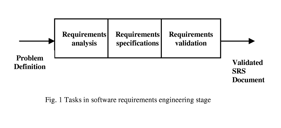 srs software engineering example